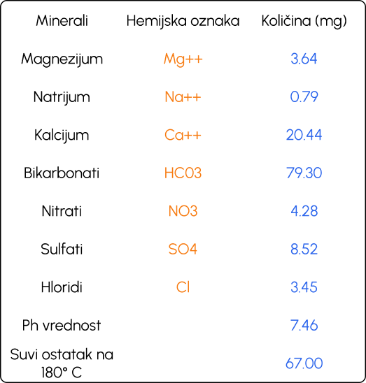 H2O voda minerali